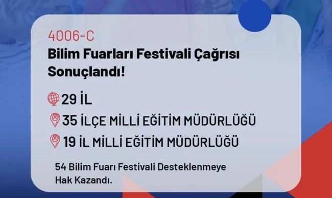 Kdz.Ereğli İlçe Milli Eğitim Müdürlüğü, 4006-C TÜBİTAK Bilim Fuarı Festivali’nde Yerini Aldı.